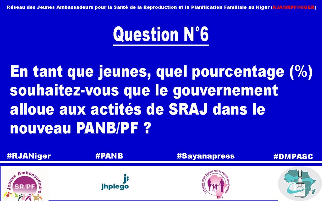 RJASRPFNiger's tweet photo. Question 6:
En tant que jeunes, quel pourcentage (%) souhaitez-vous que le gouvernement alloue aux activités de SRAJ dans le nouveau PANB/PF?

@DMPASCNow @POuagaPF @Jhpiego 
#RJANIger #PANB #Sayanapress #DMPASC https://t.co/4mQAze5IOt
