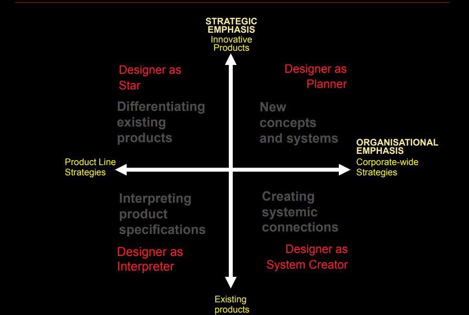 darecouk's tweet image. Two of the best favorite #problemspace mappings #wavelength #altitude