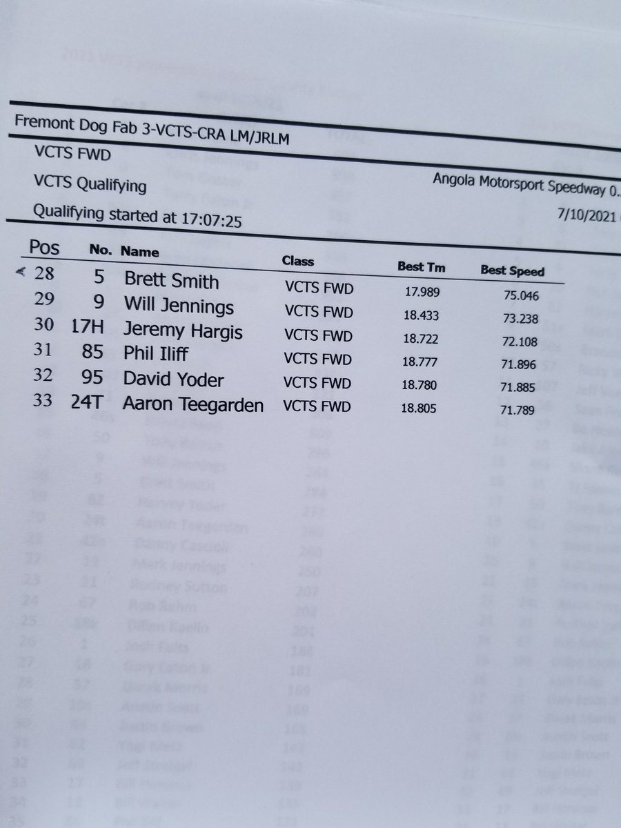 RacingAmerica's tweet photo. Here is the qualifying results for the Vore's Compact Touring Series #VoresCup tonight at the @AngolaSpeedway
Top 20 are locked into the 35 Lap A-Main Feature later tonight.
https://t.co/4wM3Ri8W7o https://t.co/DUIcTzRAmf