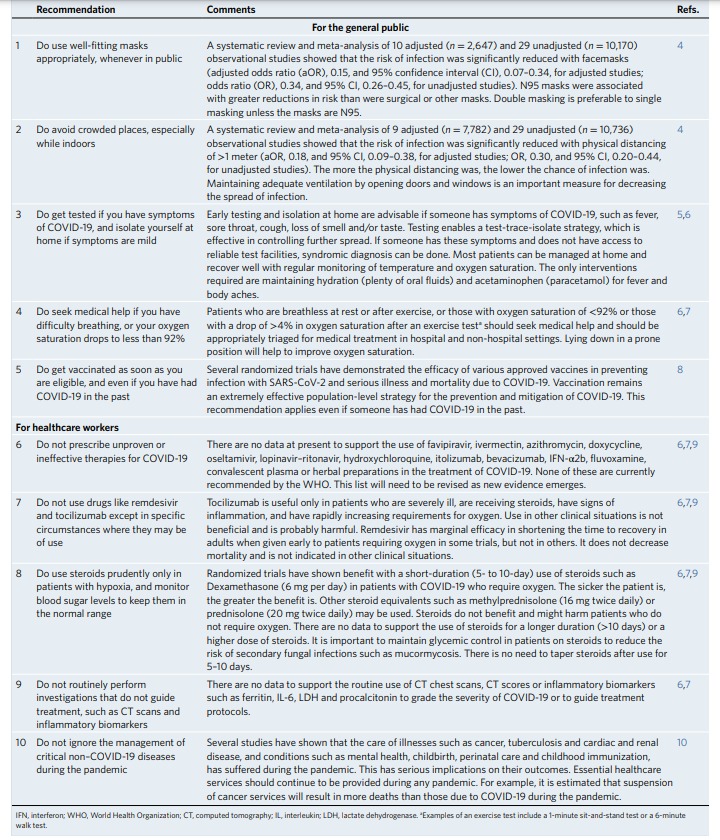 ivmaroto_nacho's tweet photo. "Elegir sabiamente: 10 recomendaciones para pacientes y clínicos basadas en la evidencia para la #COVID19" 
https://t.co/gPf6VIEdVf
#ChoosingWisely
cc @manyez @gesclinvarela @drmiguelmarcos https://t.co/AqidbIM35N