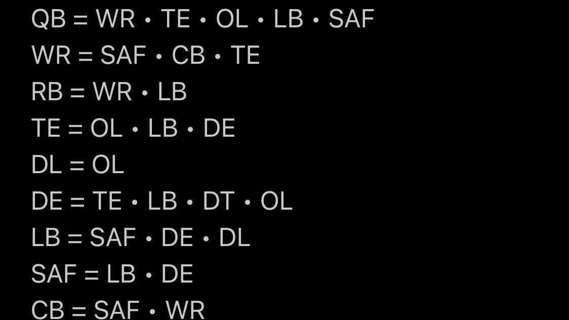 RECRUITs: Don’t be SURPRISED if you have a POSITION CHANGE at the next level. Remember you’re just signing a scholarship, coaches will determine HOW &amp; WHERE you contribute for the team.  

The H.S. position you PLAYED could lead to...

#Recruiting101