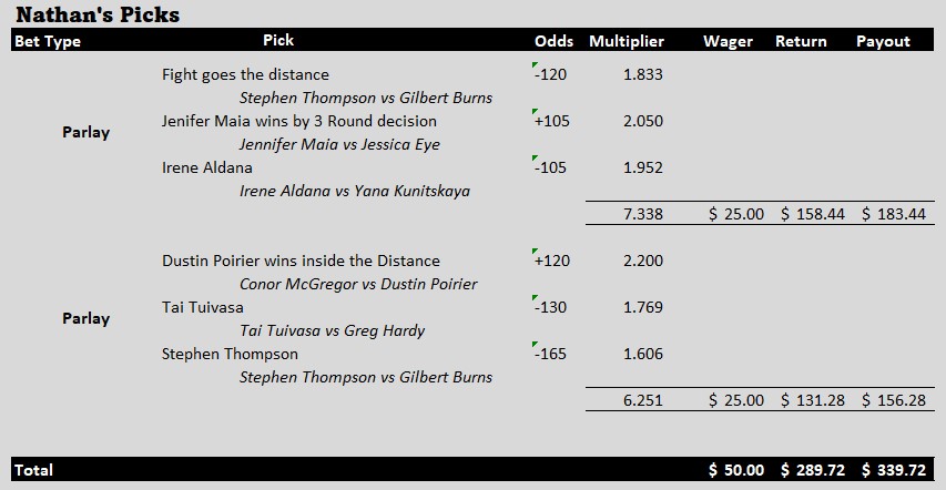 Scrapchat_MMA's tweet photo. Scrapchat's bets tonight. Make sure you tune in tomorrow for our #UFC264 post-fight show on #Twitch https://t.co/QakvIg44Rq