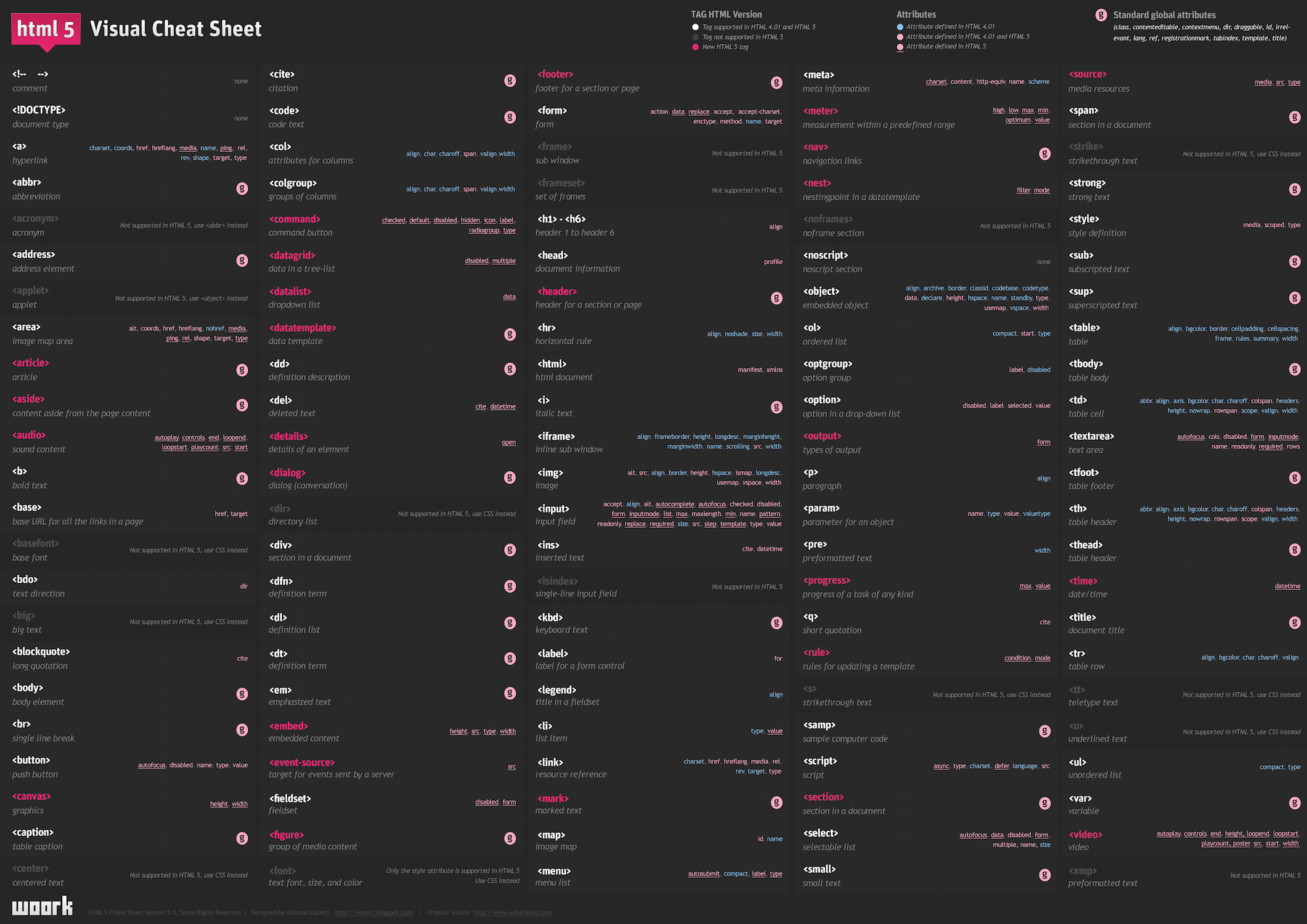 CSS Cheat Sheet