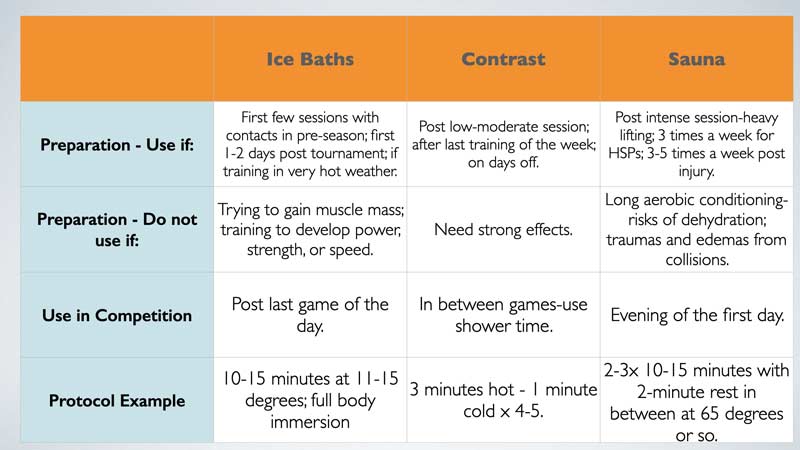 SimpliFaster's tweet image. "Immediate, post-workout heat exposure strengthens the immune system, increases muscle adaptations &amp;amp; improves aerobic performance."

➡️ Pierre Austruy looks at when heat exposure vs. cold is the better option for athlete recovery &amp;amp; injury/pain management

simplifaster.com/articles/rethi…