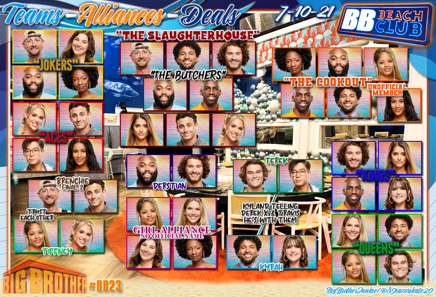 89razorskate20's tweet photo. 🏖️First #BB23 Teams-Alliances-Deals Update!😉
🔹How The House Stands 4 Days Into The Game https://t.co/zEd4hTljaq