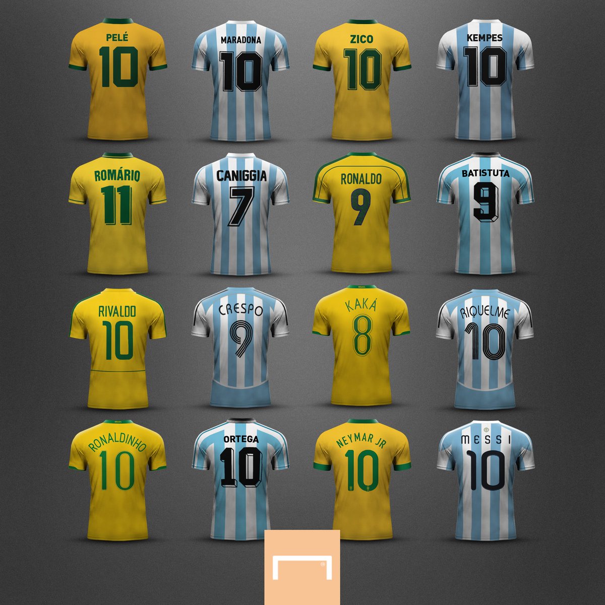 goal's tweet photo. Argentina and Brazil.

Nothing but greatness.

🔥🔥🔥 https://t.co/TTkYjDPfPH