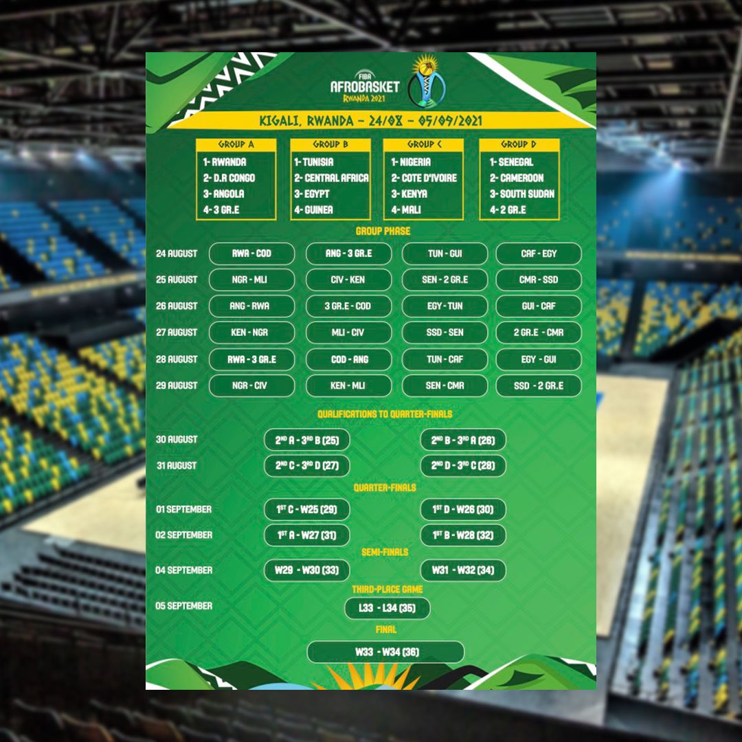 The kush girls are very ready...come one South Sudan 🇸🇸..I would love to see every bit of yesterday's energy behind these Ladies..lets support as much as the men basketball 🏀 team got last time out , or even more.#SSOT <a href="/SSBFed/">South Sudan Basketball</a> <a href="/modernemeid/">Adhieu Majok</a>