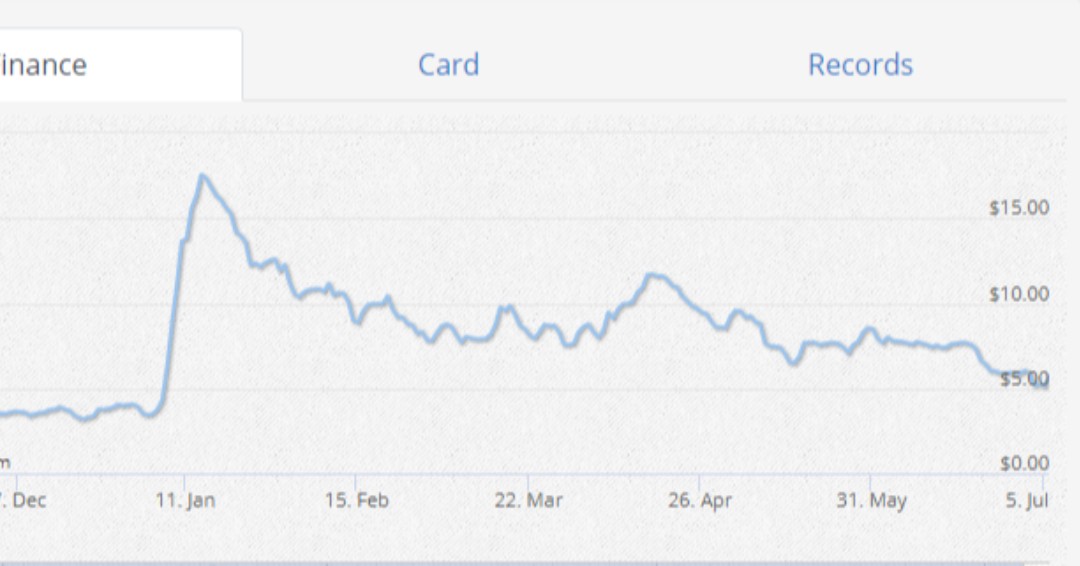 BoosterQuack's tweet image. At one point all trainer cards skyrocketed heavily, but the jessie &amp;amp; james card from hidden fates was market manipulated up to $20-30 ea! and now sitting at $6

#tcgpokemon #pokemontcg #pokemonshield #pokemoncardsforsale #pokemontradingcardgame #shinypokemon