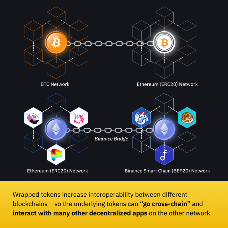 binance's tweet photo. 🎁