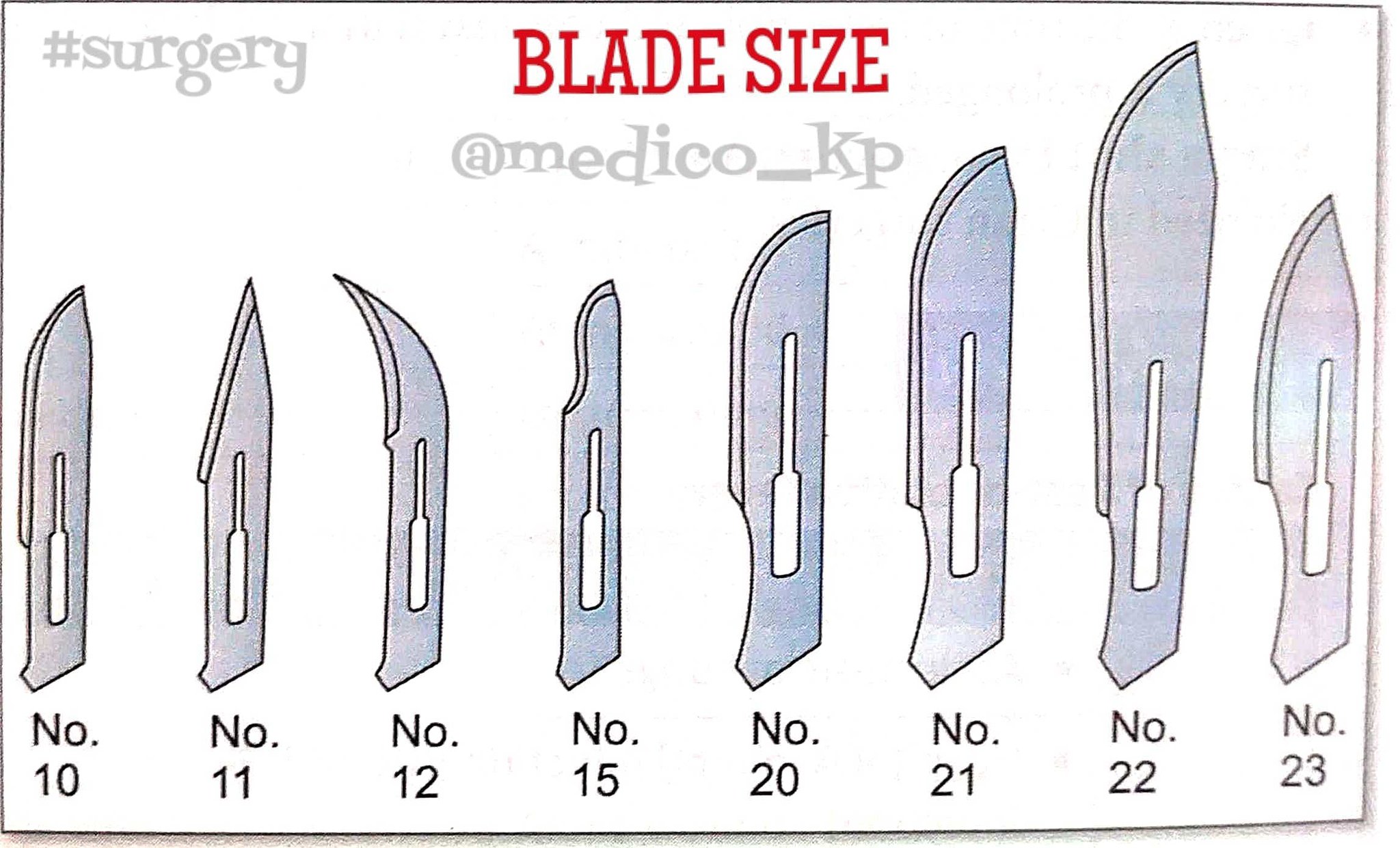 Incision blade top