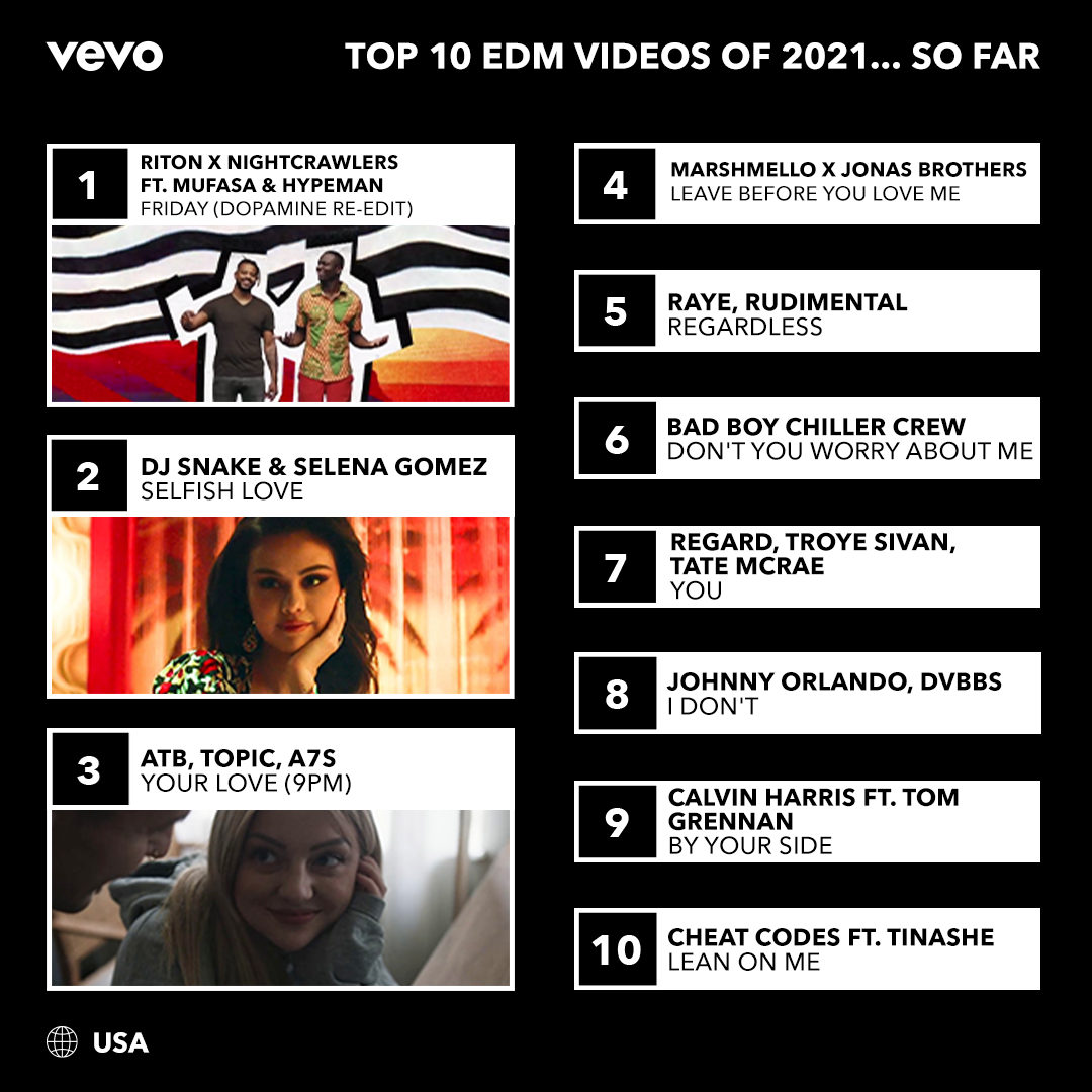 Meet us on the dance floor with these heavy hitters 🔊 

Check out our Top 10 EDM Videos of 2021... So Far playlist, including <a href="/Ritontime/">ritontime</a>, <a href="/NightcrawlersJ/">Nightcrawlers</a> and others! 
⠀⠀⠀⠀⠀⠀⠀⠀⠀
▶️ youtube.com/watch?v=U6n2Nc…