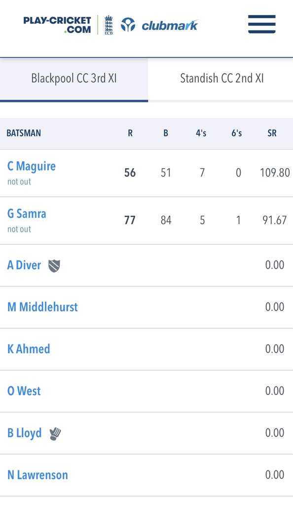 Good win today for the 3s <a href="/BlackpoolCC/">Blackpool Cricket Club</a> 

An eventful day to say the least !

Injuries 🤕 rain 🌦 and runs 🏏

Played in great spirit with <a href="/StandishCCC/">StandishCommunity CC</a> 

With a helping hand from the legend <a href="/ifthecap/">Chris Maguire</a> <a href="/WhiteCoppiceCC/">White Coppice CC</a> 🙌
