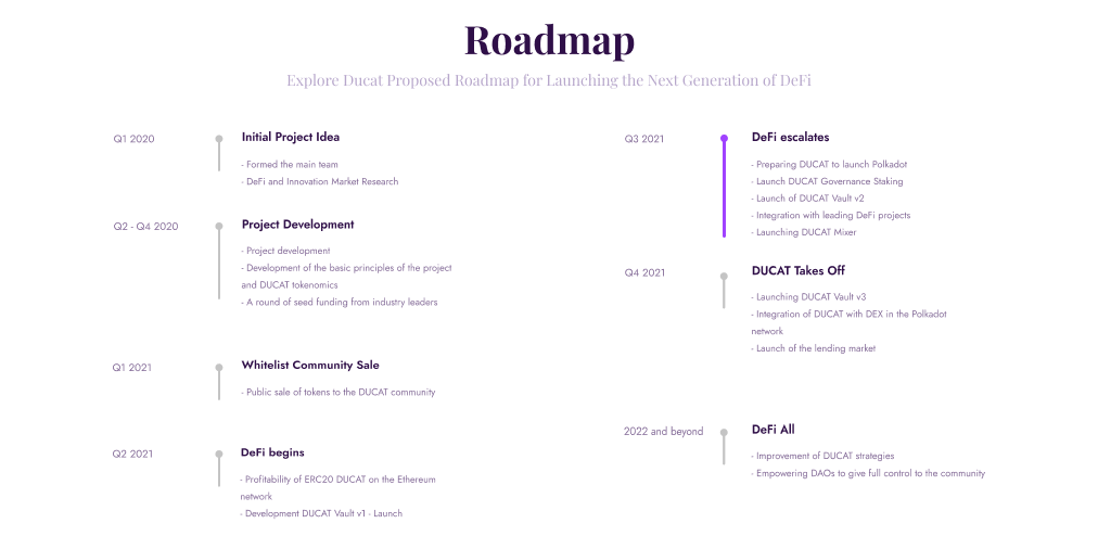 DucatNetwork's tweet photo. Check out our plans!

#roadmap #new #plans #ducat #community #ico #social #Ethereum #new #eth https://t.co/eHPAa2CI66