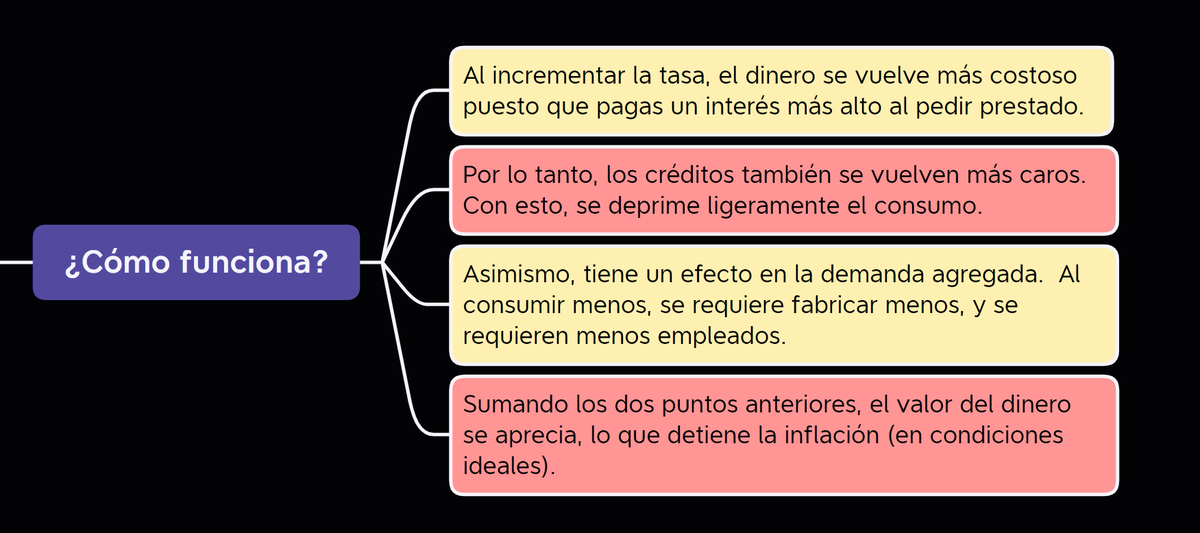 jugglerowsky's tweet photo. Usted votó, así que toca #GrafoDelDía.
Tema: La inflación y la tasa de Banxico.
¿Cómo me afecta un cambio en la tasa?
¿Cómo es que ésta ataca la inflación?
¿Puedo sacarle provecho?
Una reflexión sobre la reciente alza del 24 de junio del 2021.
#JugglingMindMap https://t.co/L8lms6faVZ