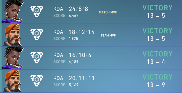 Pierwszy dzień #VCT za nami!
2 : 0 | #Ingenuity
2 : 0 | @BaeconGG