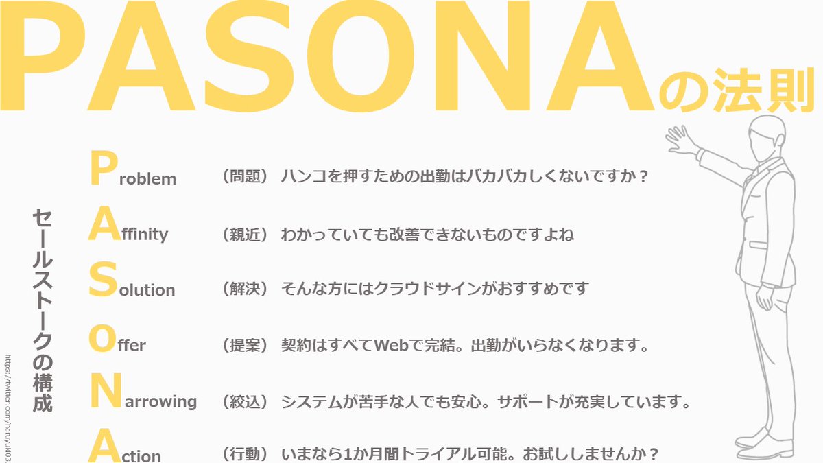 これは重要ですが、会社員で年収1,000万超えのひとはこの４つが上手いようです