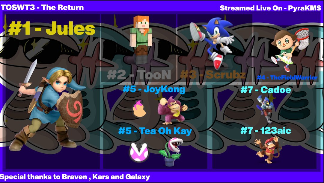 TOS WOOPER 3 - Top 8 
Well done to <a href="/Julesj2004/">Julesj2004</a> for the win