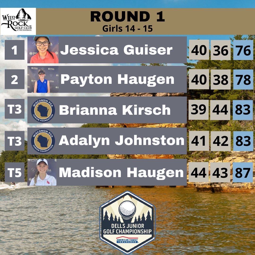 Your round one leaders from THE DELLS JUNIOR GOLF CHAMPIONSHIP!
