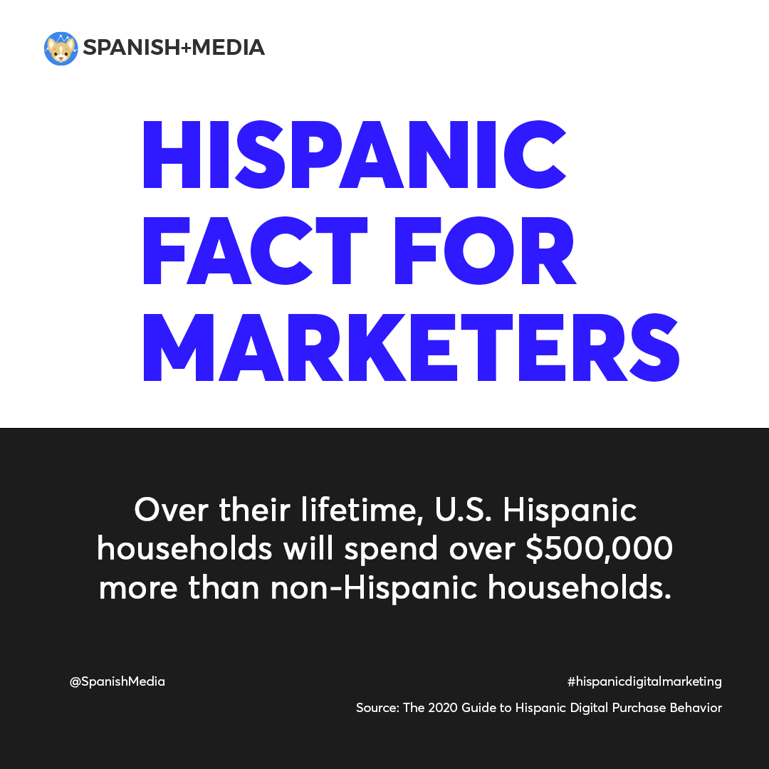 With a #purchasing power that rivals that of a top-ten global economy, #Hispanics in the U.S. are avid purchasers. Over their lifetime, U.S. Hispanic households will spend over $500,000 more than non-Hispanic households.