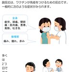 ワクチンで副反応に悩まされている方、この副反応相談センターを利用してみて!