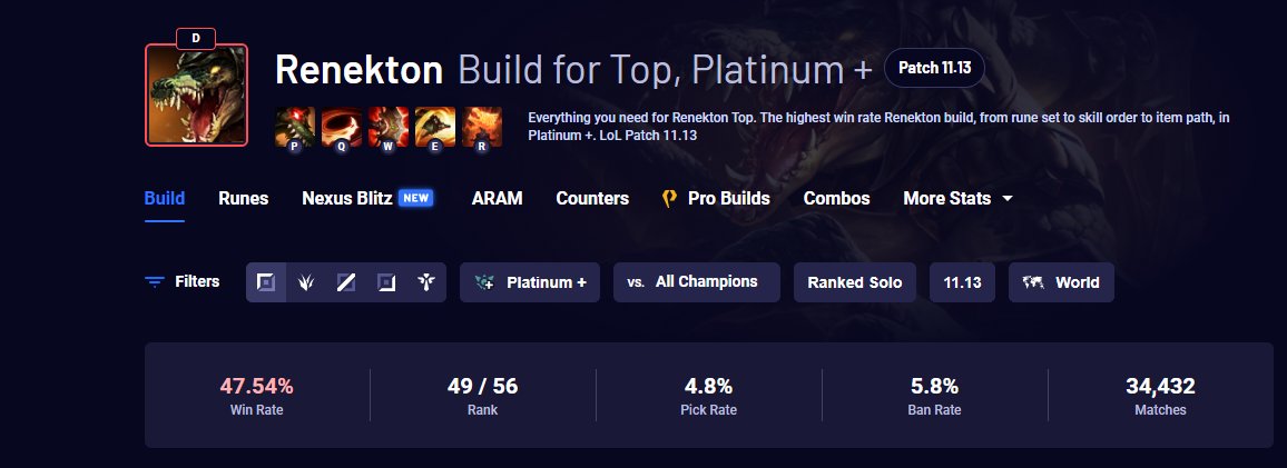 Desmantelar legumbres entrenador RTO on Twitter: "@JeevunSidhu So a champ that was hit to hard was Renekton when can we expect a small buff much needed solo q buff. Like maybe buff AD ratios while Desmantelar legumbres entrenador RTO on Twitter: "@JeevunSidhu So a champ that was hit to hard was Renekton when can we expect a small buff much needed solo q buff. Like maybe buff AD ratios while