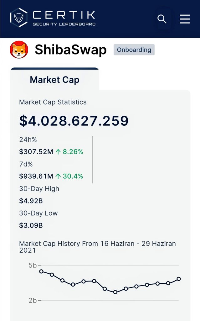 WNDR34's tweet image. All we have to do is be patient, don't do anything else, don't sell, everything will be as you want, wait, don't mind the nonsense comments, it will be the digital currency of the future.⏳🚀💸 #ShibaArmy #shibainu #ShibaSwap