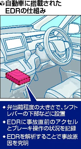 国土交通省、新車への運転記録装置搭載を義務化を検討！
