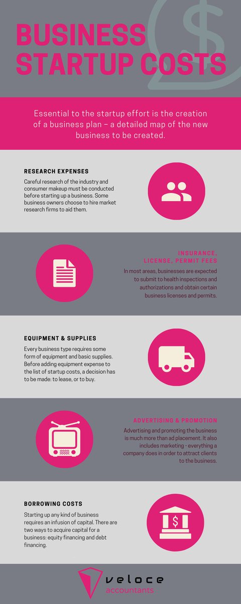 VeloceMPLS's tweet photo. So what EXACTLY does it cost to start a business? #startup #finance #money #SmallBusiness https://t.co/YJP8KKJXUQ