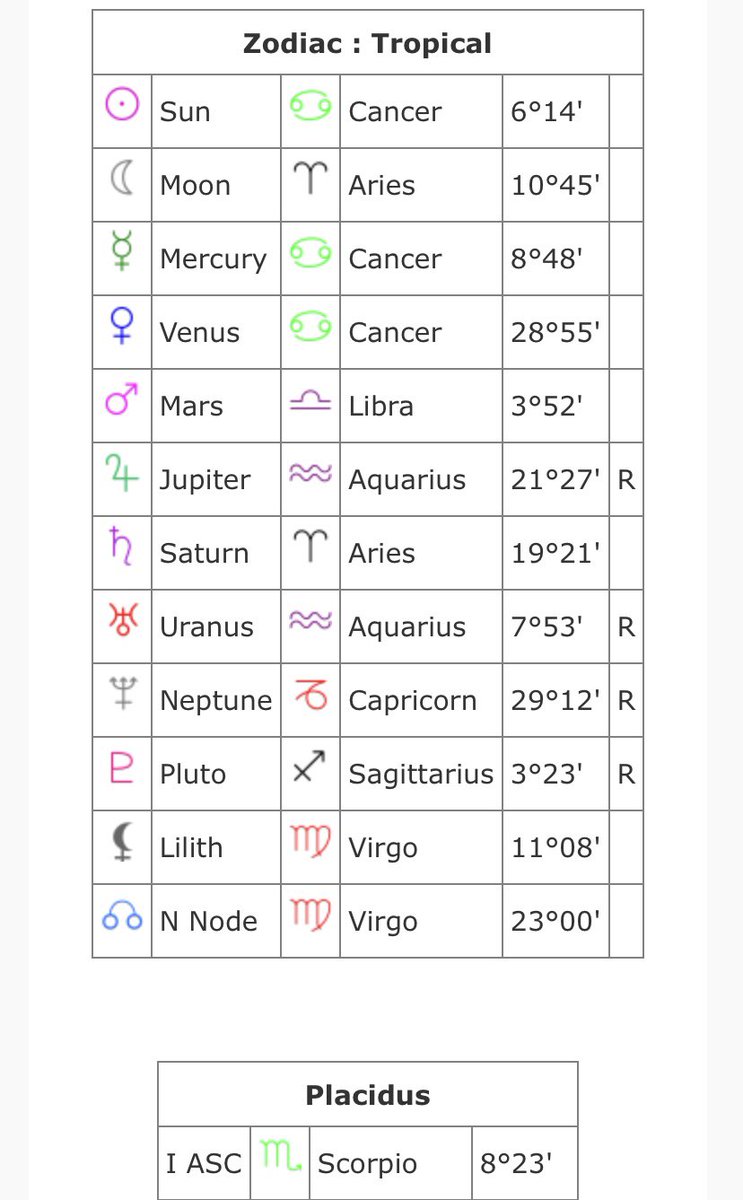suhh_lee_nuhh's tweet photo. Someone explain my chart to me am I bad bitch or not #zodiacchart https://t.co/sn4cSMqD2s