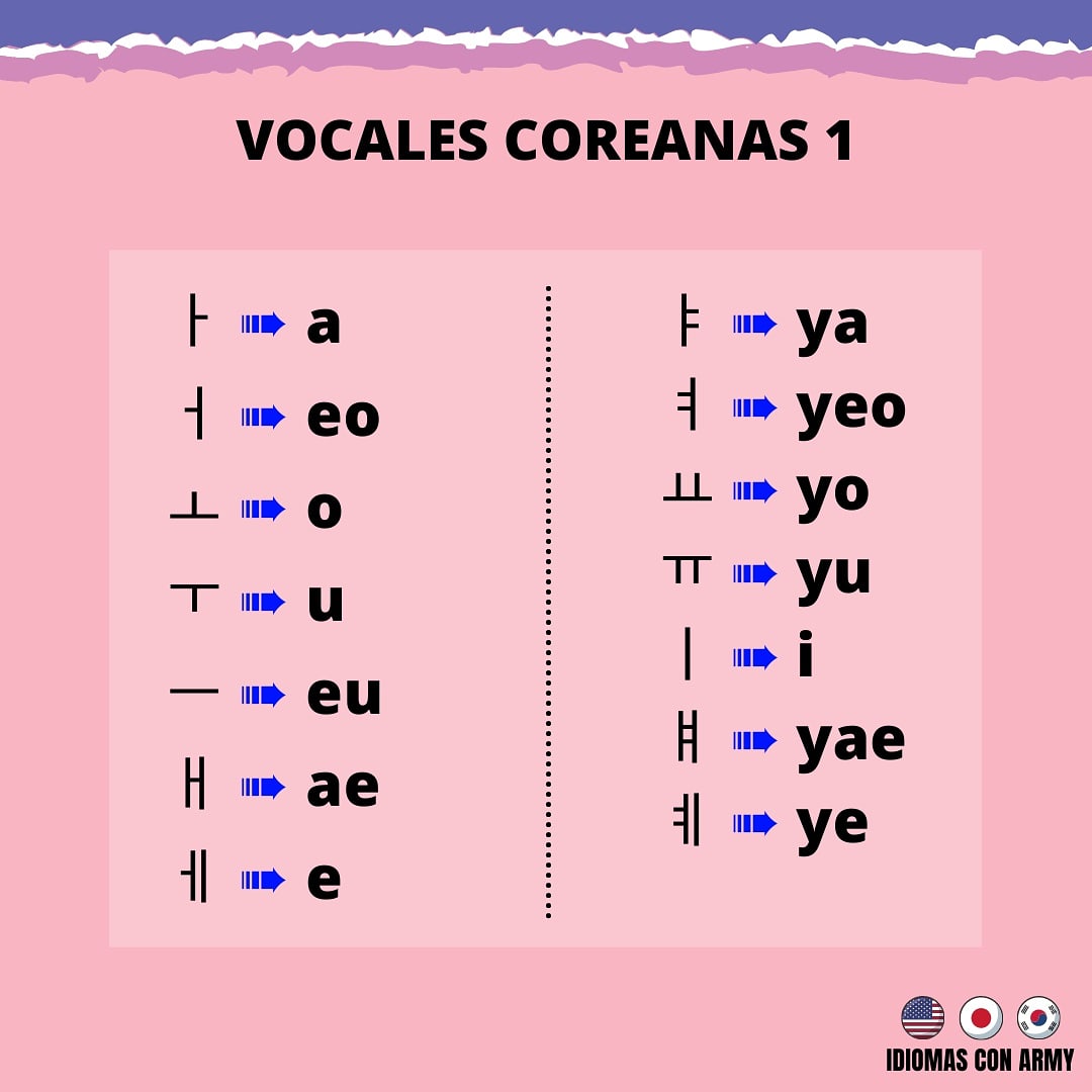 ArmyIdiomas's tweet photo. 🇰🇷 Vocales Coreanas 1 📝
#idiomasarmy #coreano
#btsarmy https://t.co/Gq86FDAtX8