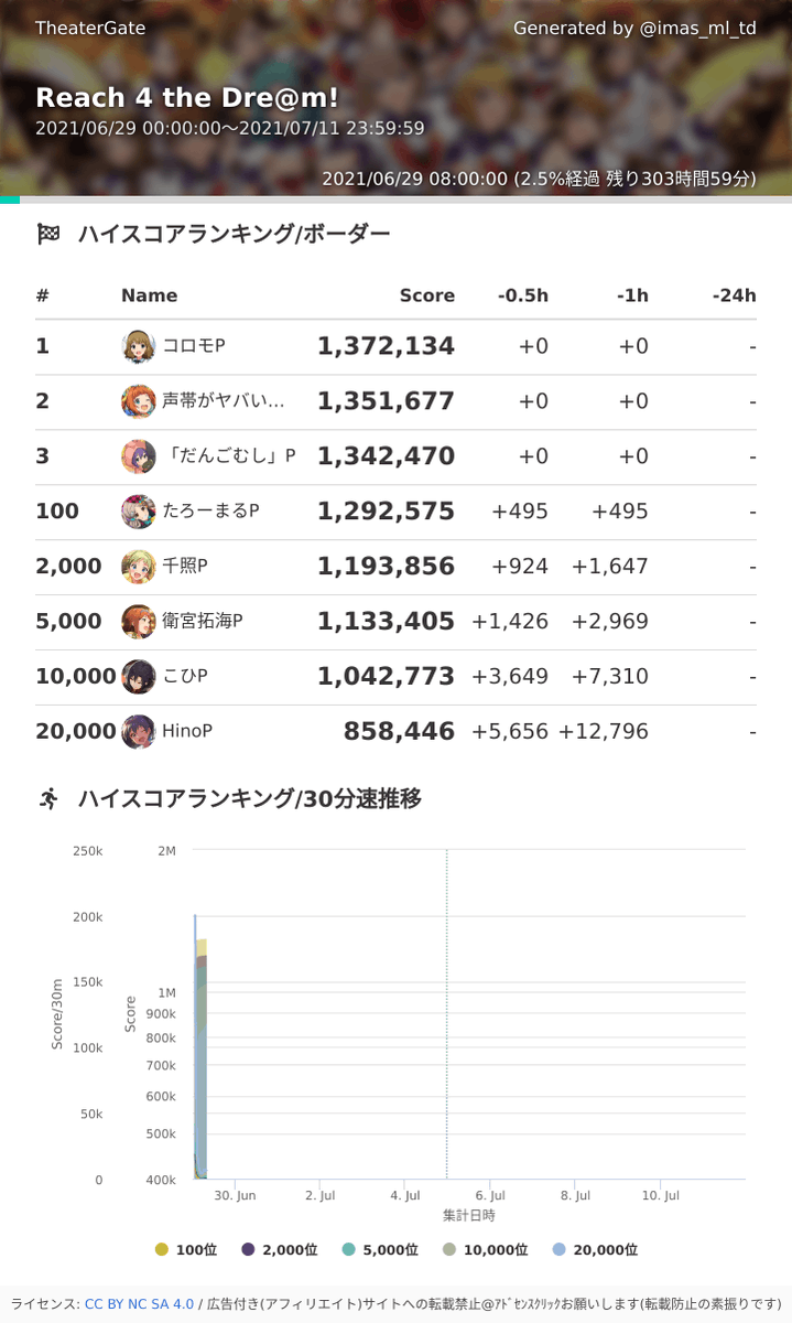 ボーダー 最新情報まとめ みんなの評価 レビューが見れる ナウティスモーション 15ページ目 ボーダー 最新情報まとめ みんなの評価 レビューが見れる ナウティスモーション 15ページ目