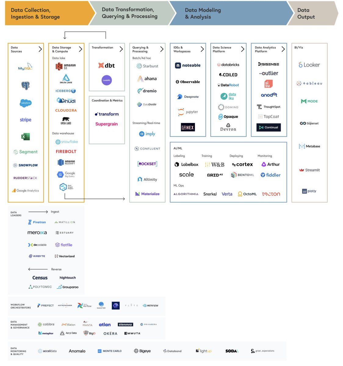 Lots of new exciting up-and-coming tools (but mostly retweeting this because it's fun to see the <a href="/TopcoatData/">TopCoat Data (Part of Snyk)</a> logo appear places)