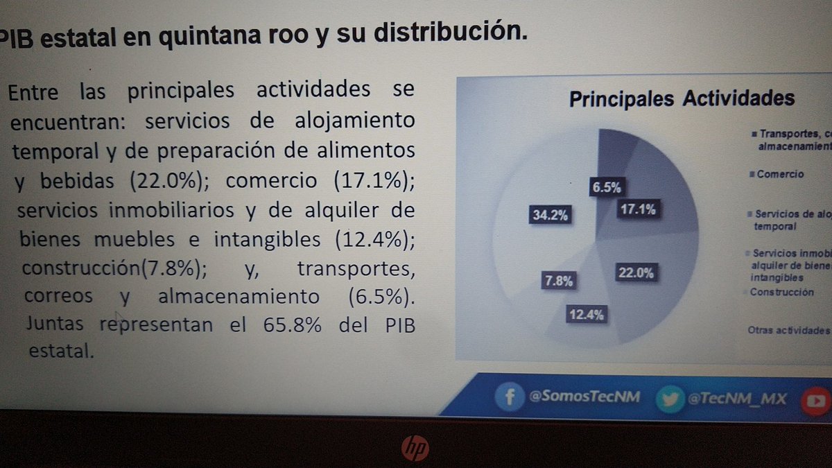 <a href="/omaralpuche/">omar alpuche leal</a> @VICTOR_JOANDC <a href="/IngridPuc/">Geraldynn *-*</a> <a href="/sq_andrea21/">sq_andrea</a> <a href="/David_RS500/">David Rodríguez de los Santos</a> Importante el impacto del Turismo para nuestro Estado