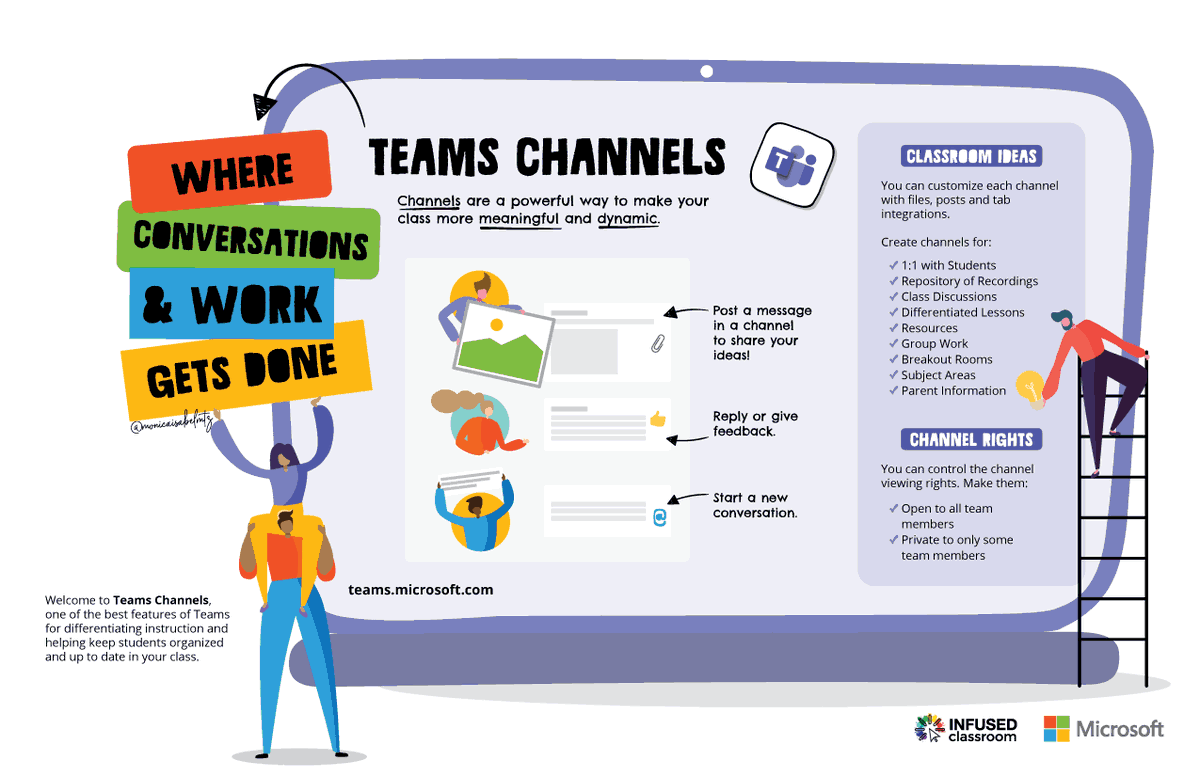 HollyClarkEdu's tweet photo. Are you lucky enough to have Microsoft Teams? Check out ways to use Teams Channels...

Download this poster and two others about Teams at https://t.co/9Ksyzr0K0u

Where conversations and work gets done!
#MicrosoftEdu #TeamsEdu https://t.co/zjAJX4Er5G