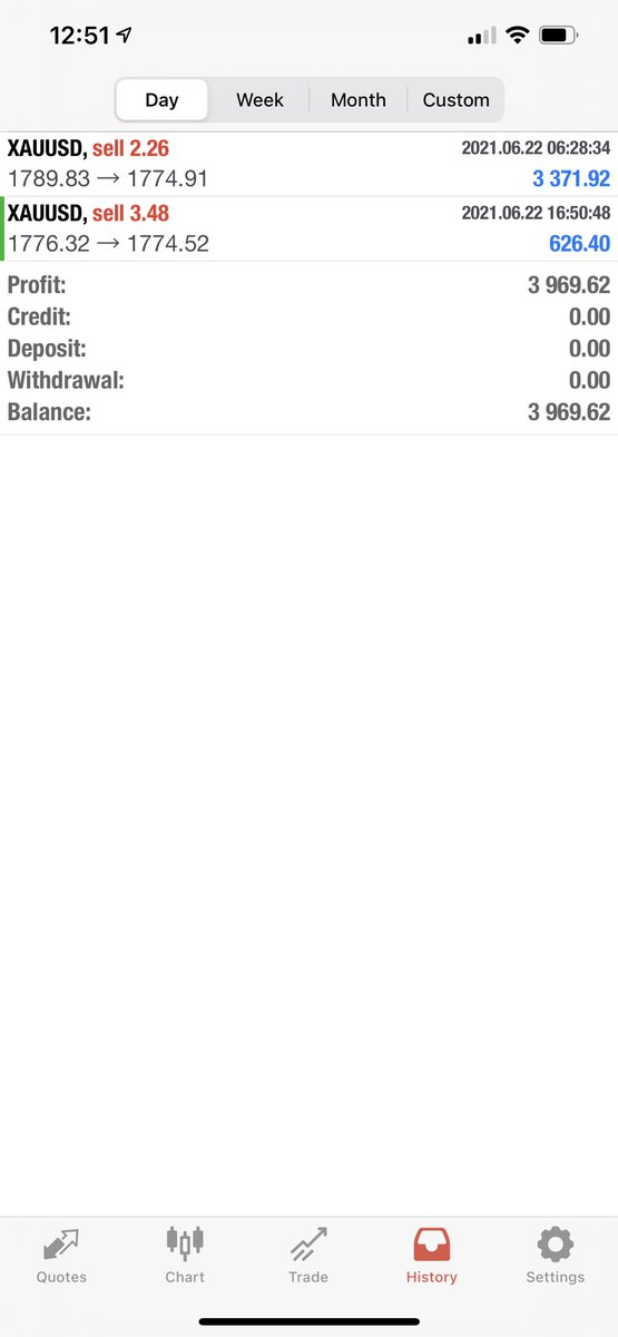 Oldheadgaming4's tweet photo. @Dre4Mvp You can enter my world of a trader. https://t.co/SvylPry4aS