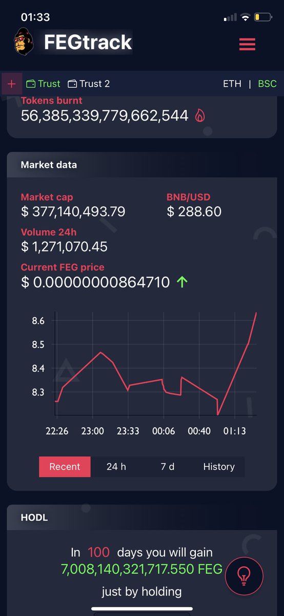 kines67's tweet photo. #FEGNews Just OMG 😱😱😱🌋🦍 #FEGtoken #FEGDAY #FEGexV2 🚀🏝 https://t.co/oqOmJGVkZk