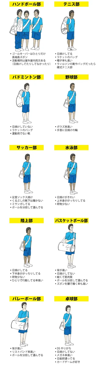 電車に乗ってくる一団が気になる？そんな何部かの見分け方がこちら！