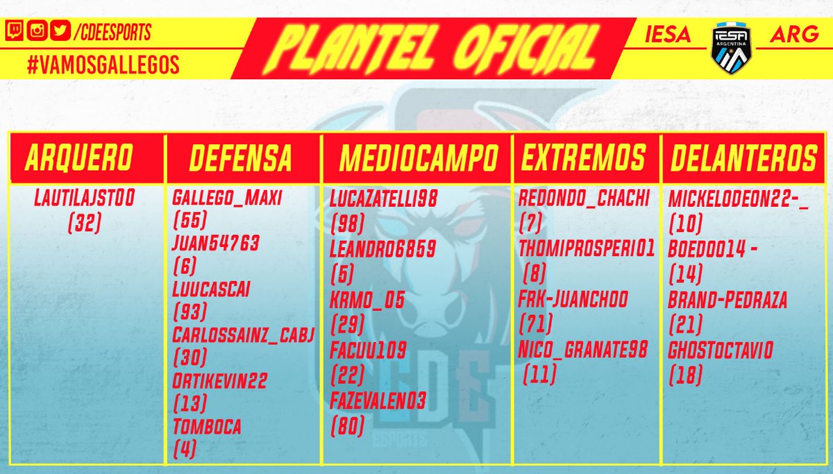 🇪🇸 ¡PRESENTACIÓN DEL PLANTEL! 🇪🇸

 👉🏼 Estos son los jugadores que van a representar al Gallego virtual en una nueva temporada de <a href="/IESAFIFAar/">IESA Argentina</a>.

#VamosGallegos 🇪🇦