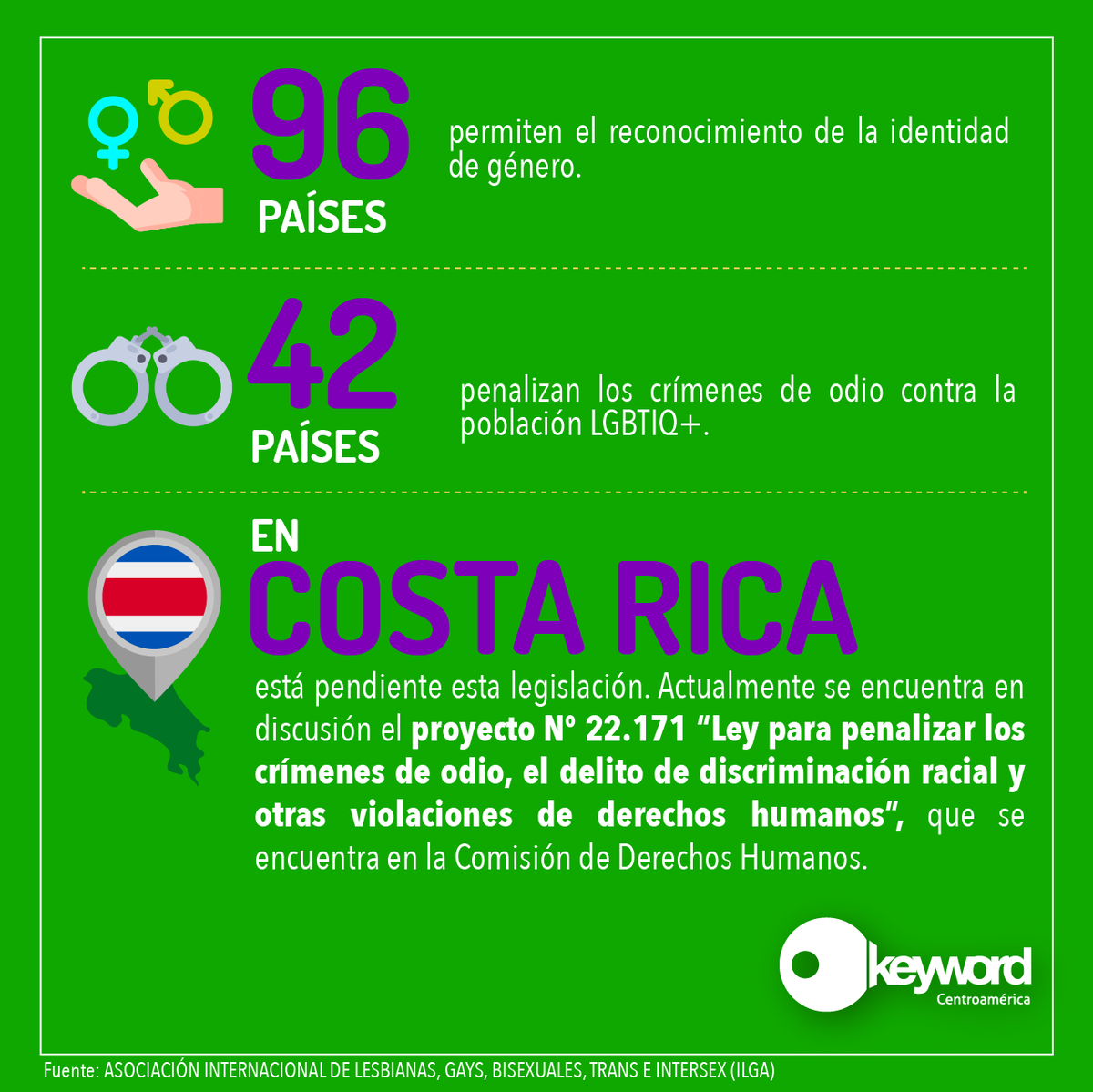 KeywordCA's tweet photo. El amor siempre va a ganar ❤️🧡💛💚💙💜 
#keywordca #PRIDE #lqtbiq https://t.co/3BJtzmlVa7