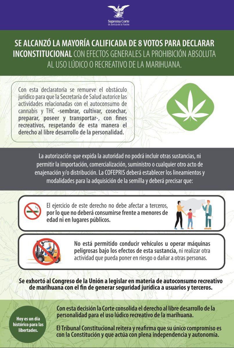 La Corte declaró con efectos generales la inconstitucionalidad de la prohibición absoluta al uso lúdico y recreativo de la #Marihuana. 

Conoce más sobre esta resolución que consolida el derecho al libre desarrollo de la personalidad ⬇️