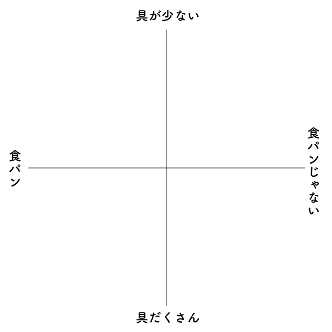 推し男メギドでサンドイッチの幻覚!!
みんなの幻覚も見せてください 