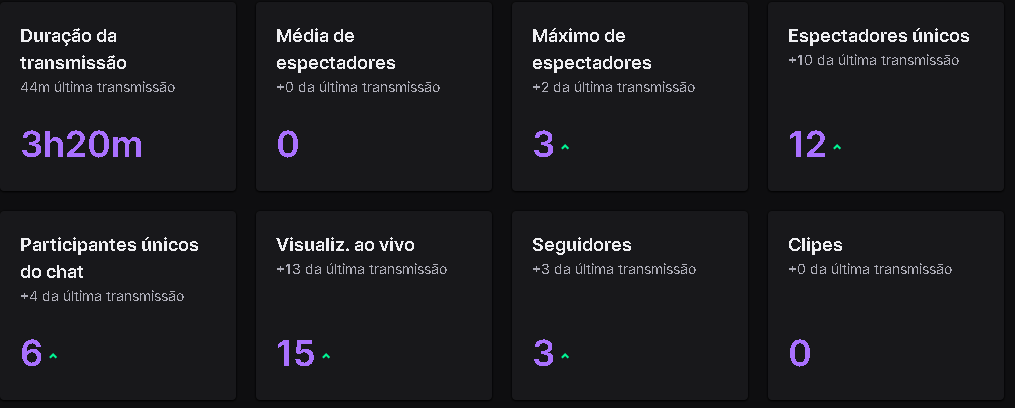 Jobzera's tweet photo. Muito foda vê a galera trocando ideia, mesmo sendo poucas @TwitchBR https://t.co/FjDeM6R1e1