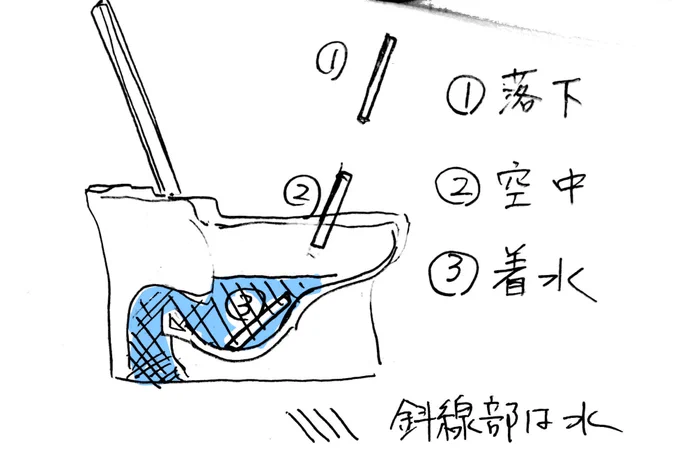 便器凸モデルこれね 
