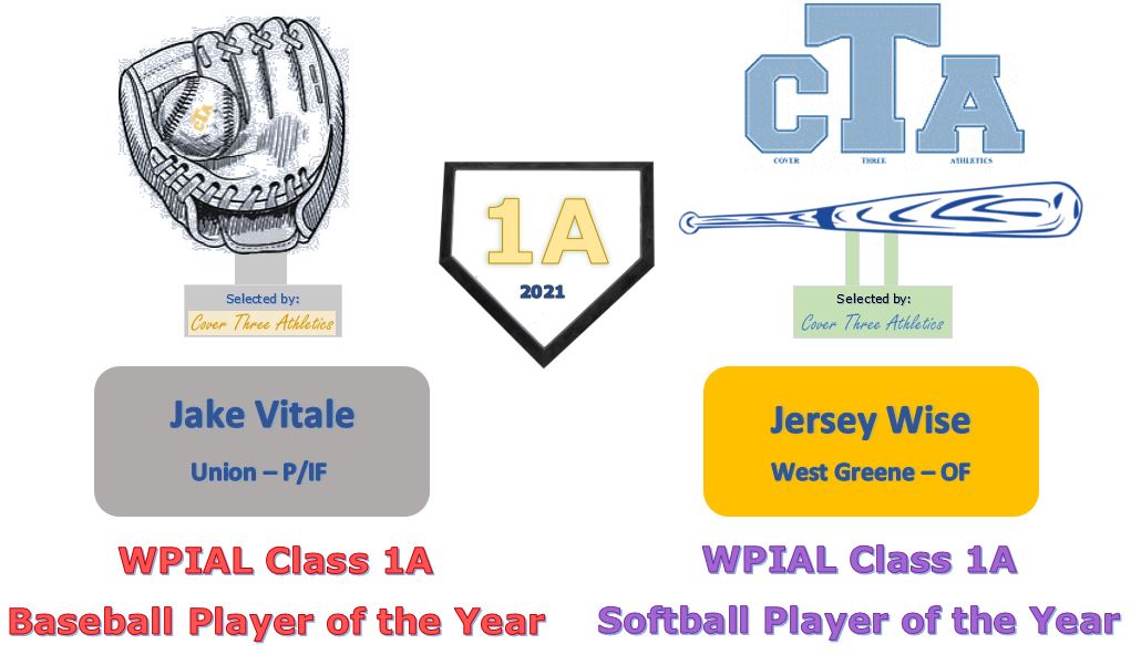 Cover3_ATH's tweet photo. Congrats to our #WPIAL 1A POY's!!
@jakevitale10
@wgpioneers @WGAthleticsPA Jersey Wise https://t.co/m2P7pP1oSj