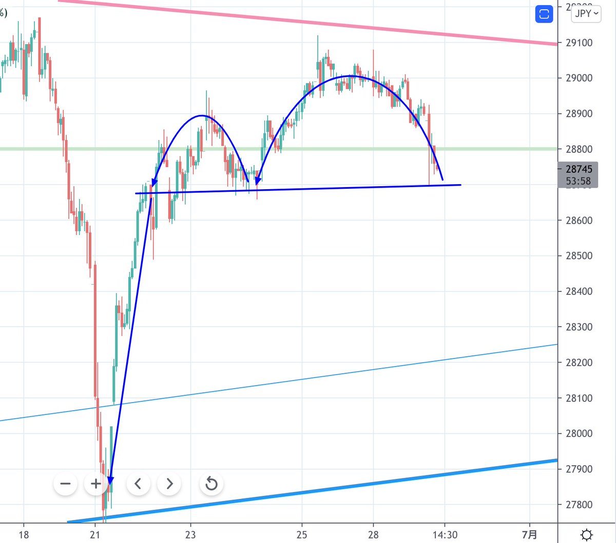 逆の逆のカップウィズハンドル。 あぁ〜あ、時間が逆行してくれればいいのにな〜🤪