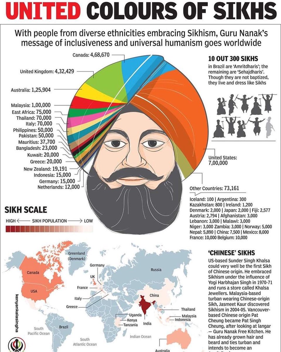Learn Punjabi tweet media
