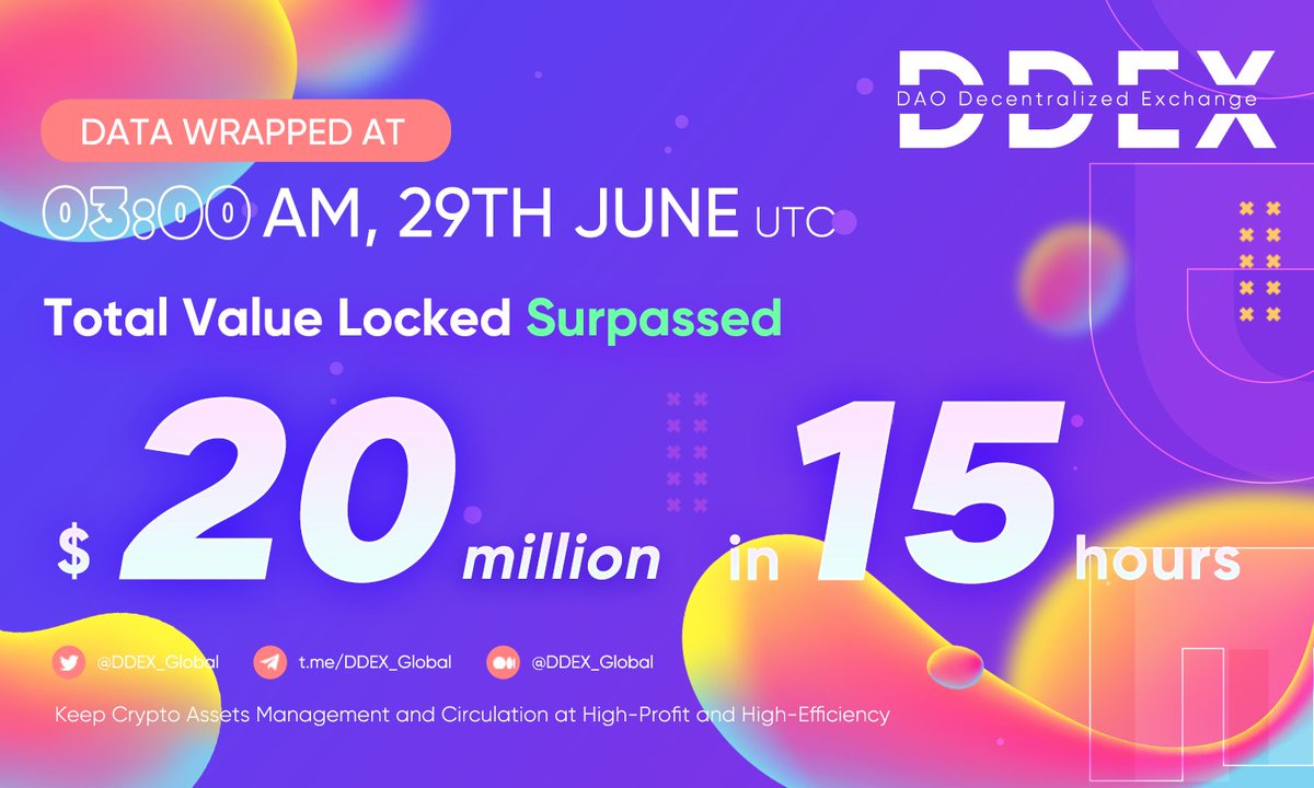 We are very happy to share that Total Value Locked (TVL) has surpassed $20 million in just 15 hours 🤩 $DDX #DDEX #LiquidityMining #Staking #Decentralization #Blockchain #Crypto