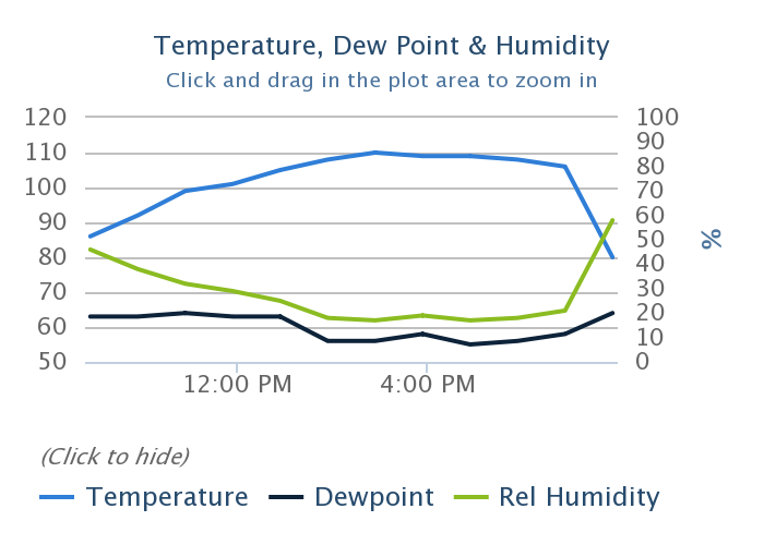 NWSSeattle tweet picture