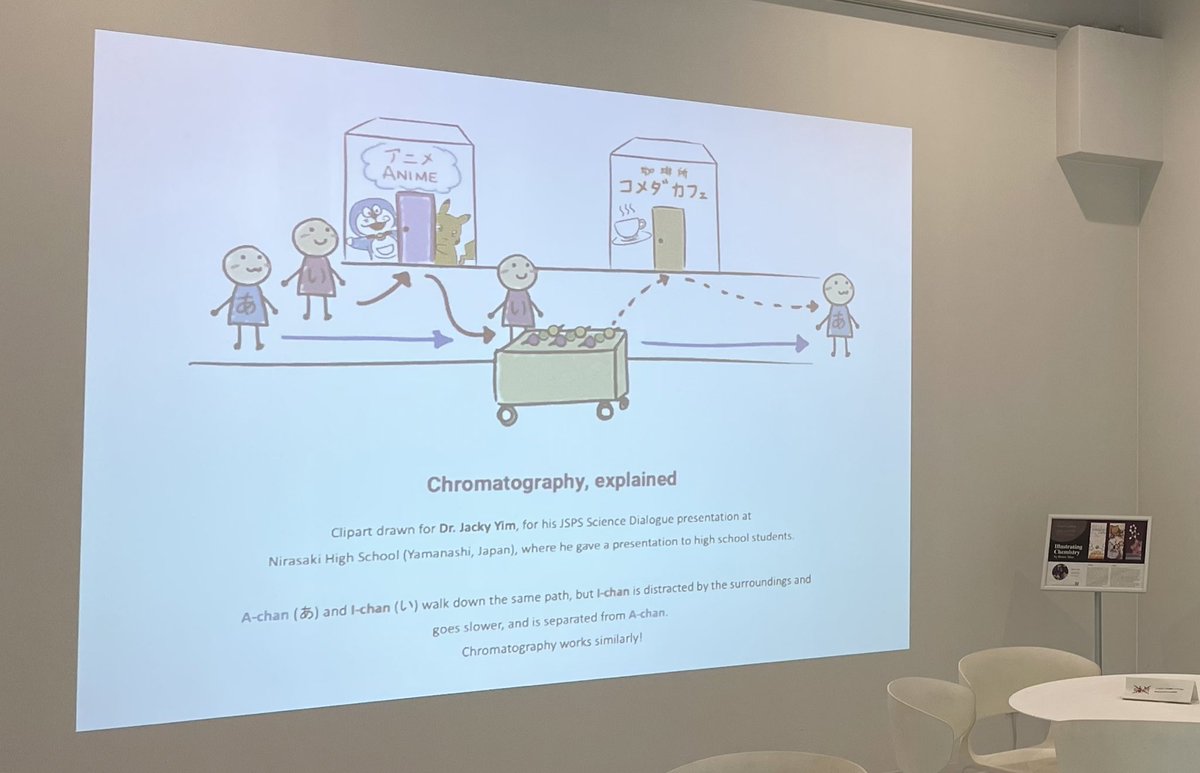 Holding a mini art exhibition in Japan as a chemist is certainly not what I expected. But this is real!

Now until 7/29 (Thu), at ITbM, Nagoya University, Japan!

Thanks ITbM for making this crazy experience possible! 

#ITbM #NagoyaUniversity #SciArt