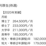 1992年入社の初任給は20万円ほどだったけど？29年経ってもあまり変わらないマツダ!